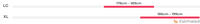 BH iLynx+ Enduro 9.8 2023